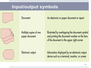 Flow chart 1 | PPTX