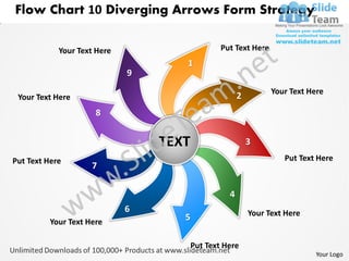 Flow Chart 10 Diverging Arrows Form Strategy

            Your Text Here                      Put Text Here
                                    1
                             9
                                                                Your Text Here
 Your Text Here                                       2
                      8


                                 TEXT                     3
Put Text Here                                                      Put Text Here
                     7

                                                  4
                             6                            Your Text Here
          Your Text Here
                                    5

                                        Put Text Here
                                                                            Your Logo
 