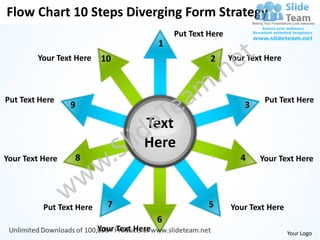 Flow Chart 10 Steps Diverging Form Strategy
                                               Put Text Here
                                           1
        Your Text Here    10                            2      Your Text Here



Put Text Here                                                           Put Text Here
                 9                                                 3

                                      Text
                                      Here
Your Text Here    8                                               4    Your Text Here




          Put Text Here     7                           5      Your Text Here
                                           6
                          Your Text Here                                        Your Logo
 