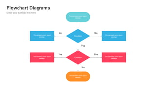 The standard Lorem Ipsum
passage,
Condition
Condition
The standard Lorem Ipsum
passage,
Yes
No
The standard Lorem Ipsum
passage,
The standard Lorem Ipsum
passage,
No
Yes
No
Yes
The standard Lorem Ipsum
passage,
The standard Lorem Ipsum
passage,
Enter your subhead line here
Flowchart Diagrams
 