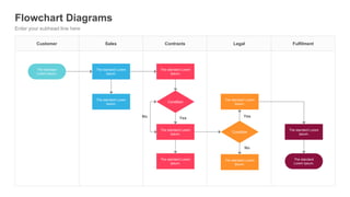 Customer Sales Contracts Legal Fulfilment
Enter your subhead line here
Flowchart Diagrams
The standard
Lorem Ipsum,
The standard Lorem
Ipsum,
The standard Lorem
Ipsum,
Condition
The standard Lorem
Ipsum,
The standard Lorem
Ipsum,
The standard Lorem
Ipsum,
Condition
The standard Lorem
Ipsum,
The standard Lorem
Ipsum,
The standard Lorem
Ipsum,
The standard
Lorem Ipsum,
No Yes Yes
No
 
