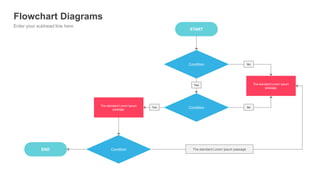 Enter your subhead line here
Flowchart Diagrams
START
Condition
Condition
The standard Lorem Ipsum
passage,
The standard Lorem Ipsum
passage,
Condition
END
No
No
Yes
Yes
The standard Lorem Ipsum passage
 