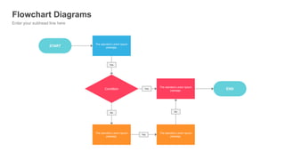 Enter your subhead line here
Flowchart Diagrams
Condition
START
The standard Lorem Ipsum
passage,
END
The standard Lorem Ipsum
passage,
The standard Lorem Ipsum
passage,
The standard Lorem Ipsum
passage,
Yes
No
Yes
Yes
No
 