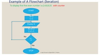Flowchart(2073 4-12) | PPTX | Technology & Computing