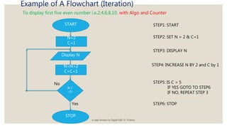 Flowchart(2073 4-12) | PPTX | Technology & Computing