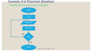Flowchart(2073 4-12) | PPT