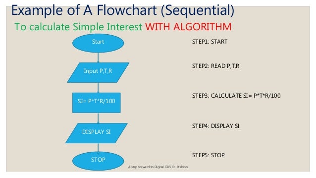 Flowchart(2073 4-12)