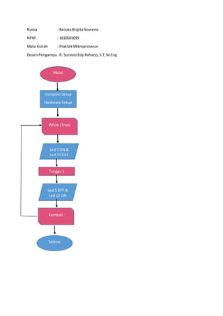 Flowchart dan Program untuk Menyalakan Dua Led | DOCX