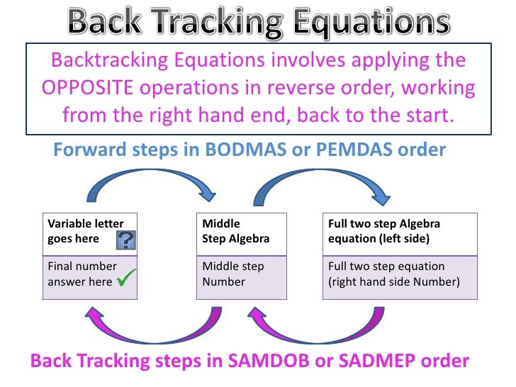 Solving 2 Step Equations with Back Tracking