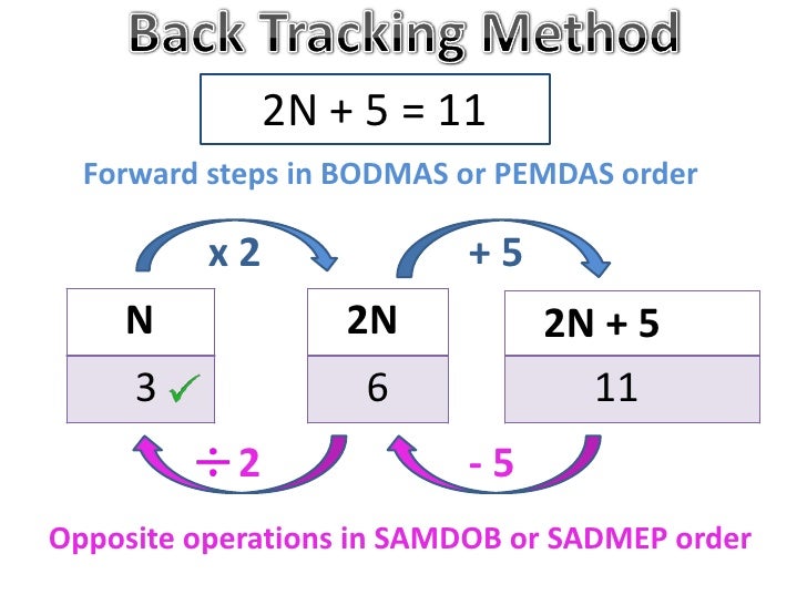 Solving 2 Step Equations with Back Tracking