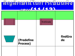(11/13)
(Predefine
Process)
findGra
de
findGrade
 
