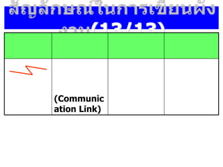 (13/13)
(Communic
ation Link)
 