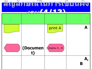 (4/13)
(Documen
t)
A
A,
B
print A
display A , B
 