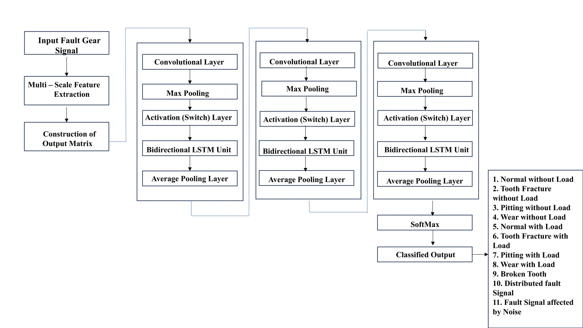 flow chart 5.1.pptx for machine learning | PPT