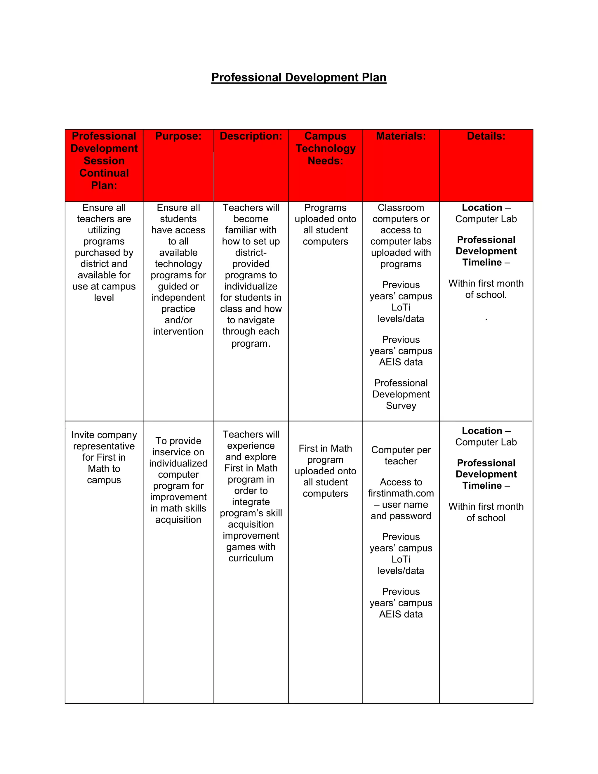 Superintendent of Schools:Manages the school system, leads schools to vision by support and modeling technology, and ensures the implementation of policy. <br />Chief Technology Officer and Chief Technology Assistant:Align technology services and understand the needs of the campuses.<br />Director of Learning Technology and Integration Specialists:Help integrate technology into general education curriculum; design and conduct professional development sessions for teachers and district employees to stay current on technology equipment and technology teaching skills.<br />District Technology Support Staff:Network Administrators, Technology Specialists, Technology/Software Engineers, and Network Tech/Customer Support Engineers: work to support programs and help teachers.<br />Principals:Leads and develops campus vision of technology; models and monitors implementation and proper use; allocates campus funds for technology; ensures goals are made through the campus improvement plan; plans professional development; communicates expectations.<br />Campus Instructional Improvement Committee or CIIC:Reviews STaR Chart and AEIS data and previous CIP to identify strengths and weaknesses of the campus; determines professional development needs and sets goals for campus. improvement growth.<br />Technology Instructional Support (TIS):Oversees that technology is integrated into daily instruction; assists teachers in integrating technology; plans professional development sessions and support.<br />Technology Cadre:Assesses needs and works on achieving goals; conducts technology fundraisers. Technology Grade Level Mentor:Mentors model technology use and support fellow grade level teachers.  <br />Teachers:Integrates technology into daily instruction; utilizes professional development sessions; works to achieve technology goals; utilizes technology to help ensure that students are prepared to be successful in the 21st century; accesses PD to improve technology integration<br /> <br />Professional Development Plan<br />Professional Development Session Continual Plan:Purpose:Description:Campus Technology Needs:Materials:Details:Ensure all teachers are utilizing programs purchased by district and available for use at campus levelInvite company representative for First in Math to campusInvite company representative for Diagnostic On-line Reading Assessment and Diagnostic On-line Math Assessment to campusExplore District Provided Technology Websites and Databases throughout the school yearEnsure all students have access to all available technology programs for guided or independent practice and/or interventionTo provide inservice on individualized computer program for improvement in math skills acquisitionTo train/answer questions of special education teachers regarding on-line tools To inform teachers of the technology resources made available by the Director of Learning  Technology and  Integration Specialist’s Department.To provide continued support of  teacher use and integration of technology for instruction and enrichment.Teachers will become familiar with how to set up district-provided programs to individualize for students in class and how to navigate through each program.Teachers will experience and explore First in Math program in order to integrate program’s skill acquisition improvement games with curriculumSpecial Education staff will explore both DORA and DOMA programs and learn to score then record results of assessments and use info to provide interventions for students using programWith guidance from cadre and grade level mentors teachers will experience and explore each district provided website with the expectation of integrating available technology into daily curriculum.Programs uploaded onto all student computersFirst in Math program uploaded onto all student computersDORA/DOMA programs loaded onto all special education classroom computersPer Campus Improvement Plan, all teachers will integrate technology programs and tools into daily curriculum in order to provide differentiated instruction.Involve teachers in meaningful acquisition of technology skills and knowledge in district provided resources.Classroom computers or access to computer labs uploaded with programs Previous years’ campus LoTi levels/dataPrevious years’ campus AEIS dataProfessional Development SurveyComputer per teacherAccess to firstinmath.com – user name and passwordPrevious years’ campus LoTi levels/dataPrevious years’ campus AEIS dataAccess to DORA/DOMA teacher component – user name and passwordPrevious AEIS reportStudent IEPs Access to the district website via InternetDistrict Log in information(Username and password for school wide use)Professional Development SurveyPrevious years’ campus LoTi levels/dataLocation – Computer LabProfessional Development Timeline –Within first month of school..Location – Computer LabProfessional Development Timeline –Within first month of schoolLocation – In Special Education Team Leader’s roomProfessional Development Timeline – Before start of school yearLocation -Meeting with grade level mentor and TIS in mentor’s classroom to explore new website/databaseProfessional Development Timeline –Formally once a month/informally as support is needed<br />Evaluation Action Plan<br />On-going Professional Development PlanPre-Evaluation of Teacher Technology Usage and District Website Resources:Continued Monitoring:Summative Evaluation Measures:End Products to Assist in Evaluation:Evaluation Timelines:Ensure all teachers are utilizing programs purchased by district and available for use at campus levelInvite company representative for First in Math to campus provide inservice on individualized computer program for mathInvite company representative for Diagnostic On-line Reading Assessment and Diagnostic On-line Math Assessment to campusExplore District Provided Technology Websites and Databases throughout the school yearBeginning of Year Survey  Review and share previous LoTi levels and STaR chart and AEIS campus scoresMiddle of Year Progress Survey (Compare results to BOY survey)Active participation in each grade level technology mentor meetingWalk-throughs/review of lesson plans by campus administrators/Technology Integration Specialist Attitude toward technologyMotivation to implement and integrate new technology programs in lessonsEnd of Year Survey (Compare results to BOY/MOY surveys)Teacher integration of technology in lessonsAccumulation of technology education hoursComparison of LoTi, AEIS and STaR chart campus levelsAssessment scores of DORA/DOMA Attitude toward technologyTeacher lesson plansTeacher created productsStudent created productsIncrease in acquisition of math strategies and skills through assessmentsAssessment scores of DORA/DOMA used in IEP development, brought to ARDs and data daysTechnology Integration Specialist will check after first month to ensure all students are enrolled in appropriate programs by classroom teacher.Classroom teachers submit to principal weekly names of students with most improved scores on First in Math site to be announced during Friday morning announcementsAssessments of all Special Education students within first month of schoolTeachers expected to incorporate technology plans into weekly lesson plans after first nine weeks.<br />