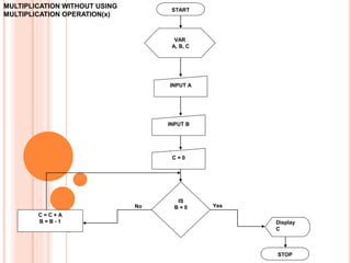 Flowchart activitiy | PPT