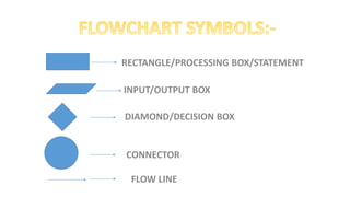 FLOWCHART&ALGORITHM.pptx