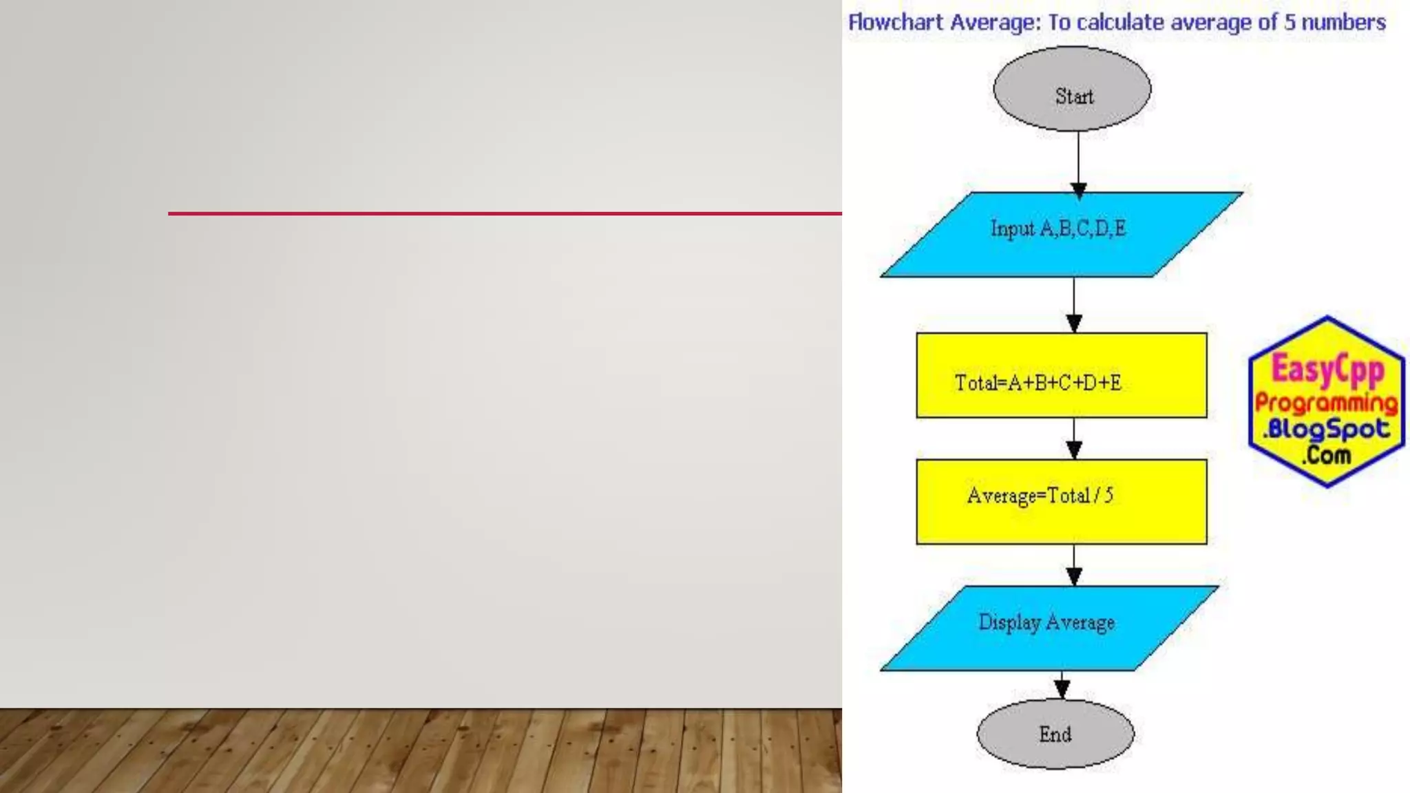 FlowChart Algorithm.pptx