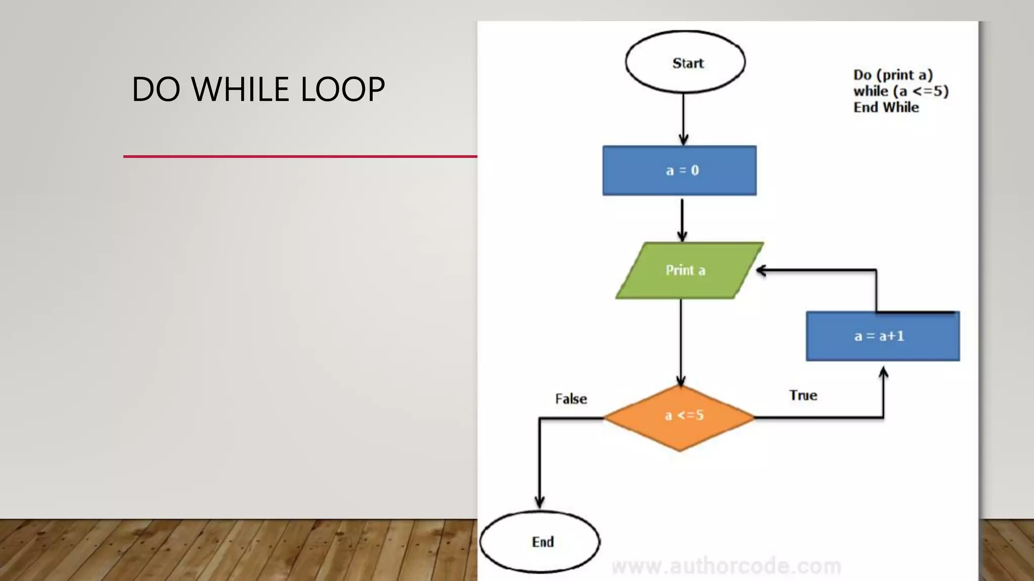 FlowChart Algorithm.pptx