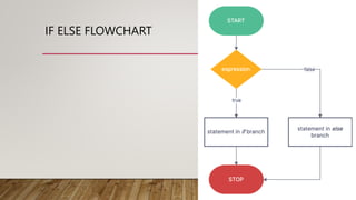 FlowChart Algorithm.pptx