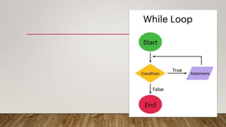 FlowChart Algorithm.pptx