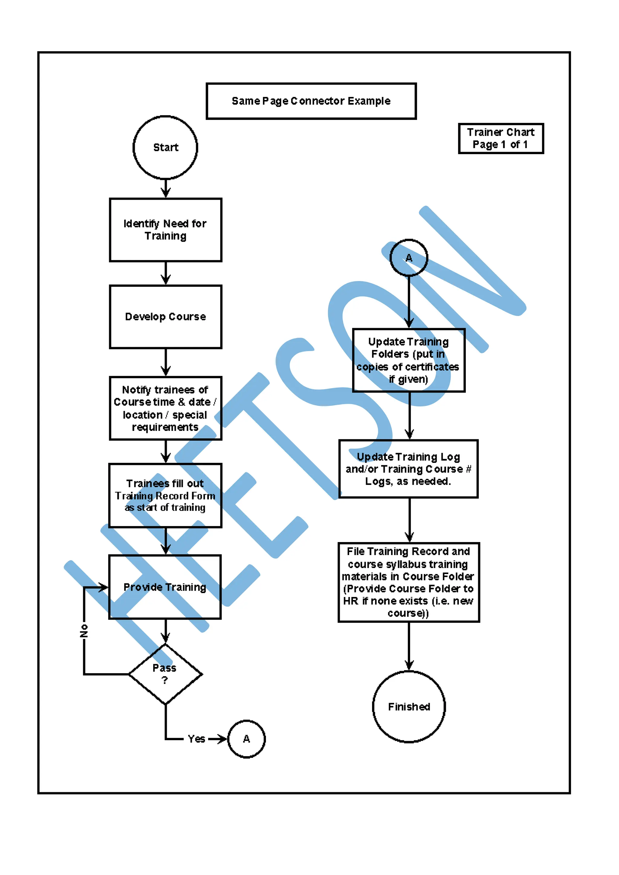 Flowchart Question and Answer (Algorithm MCQ) | PDF