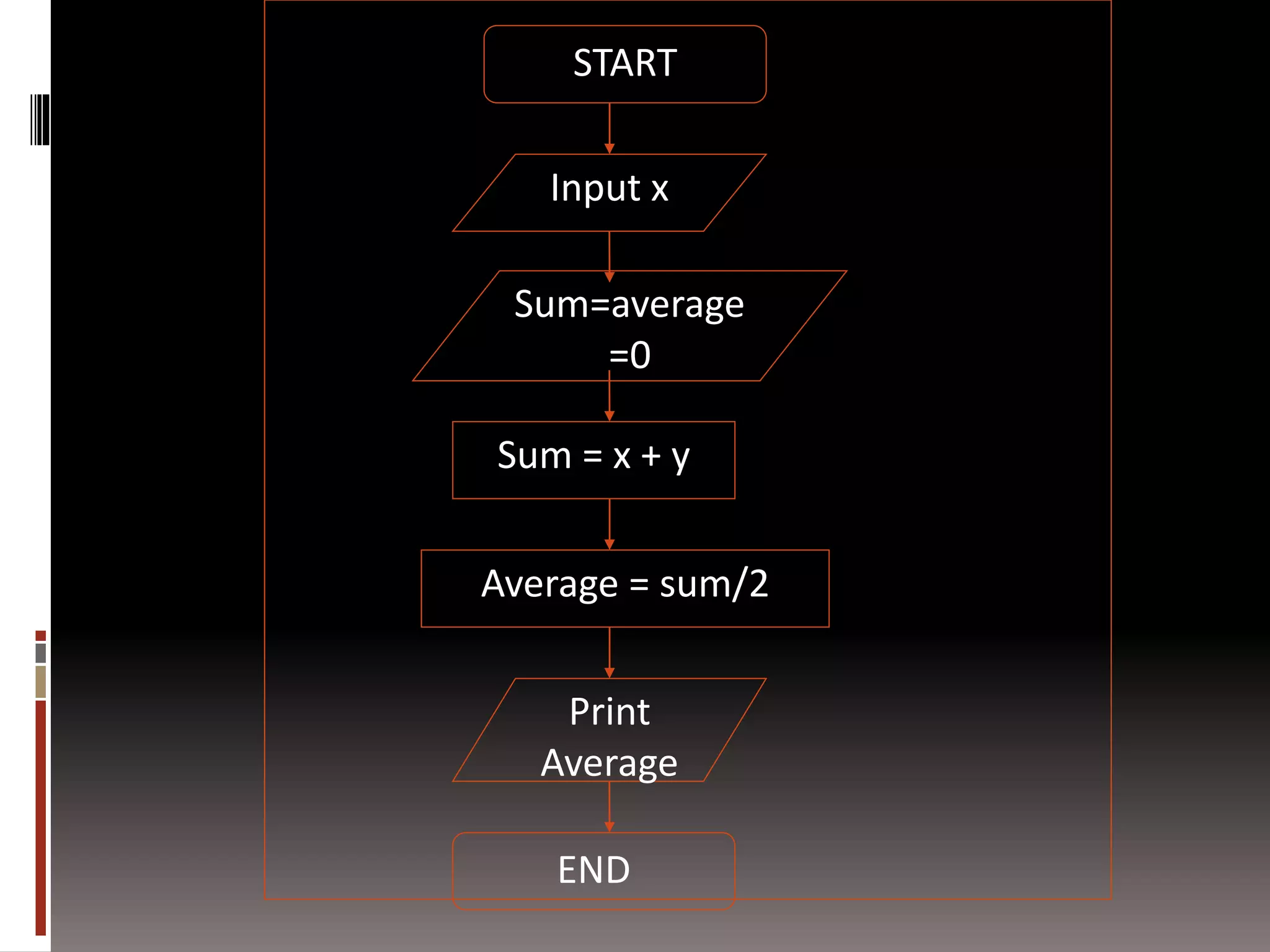 Flowchart and algorithm | PPT