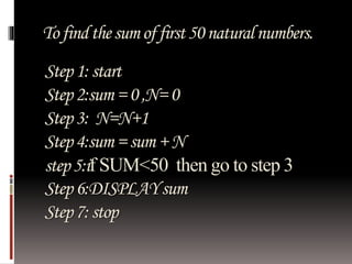 Flowchart and algorithm | PPT