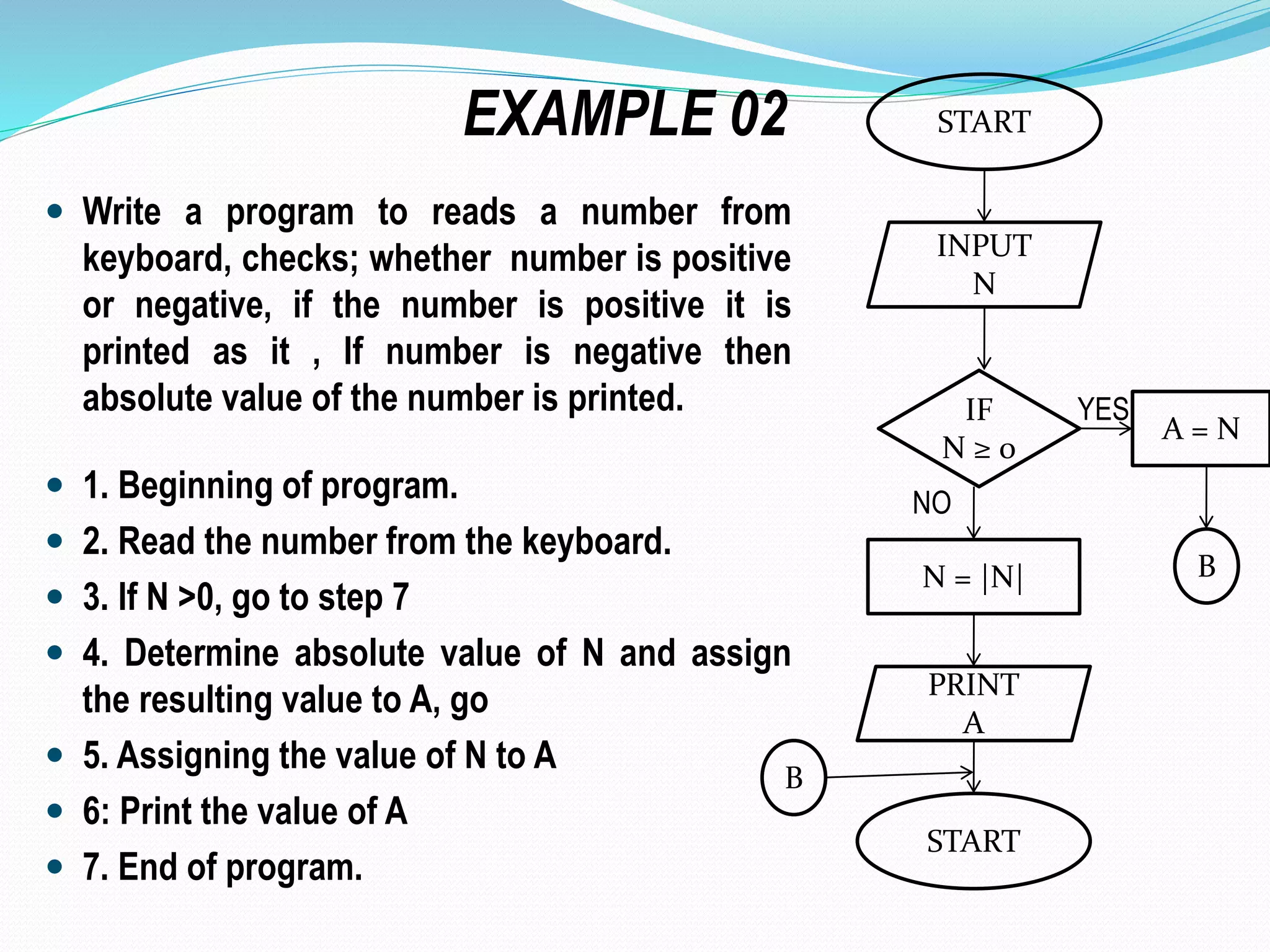 Flowchart and algorithm | PPT