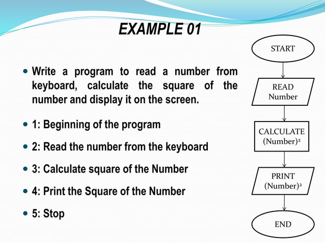Flowchart and algorithm | PPT