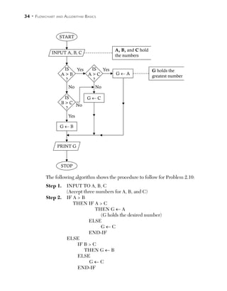 Programming thru Flowchart and Algorithm | PDF