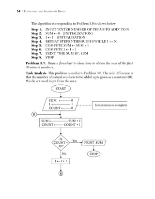Programming thru Flowchart and Algorithm | PDF