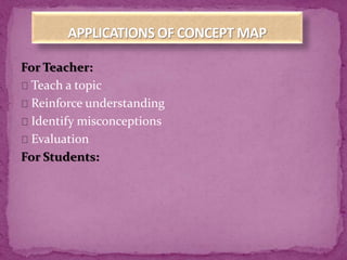 For Teacher:
Teach a topic
Reinforce understanding
Identify misconceptions
Evaluation
For Students:
 