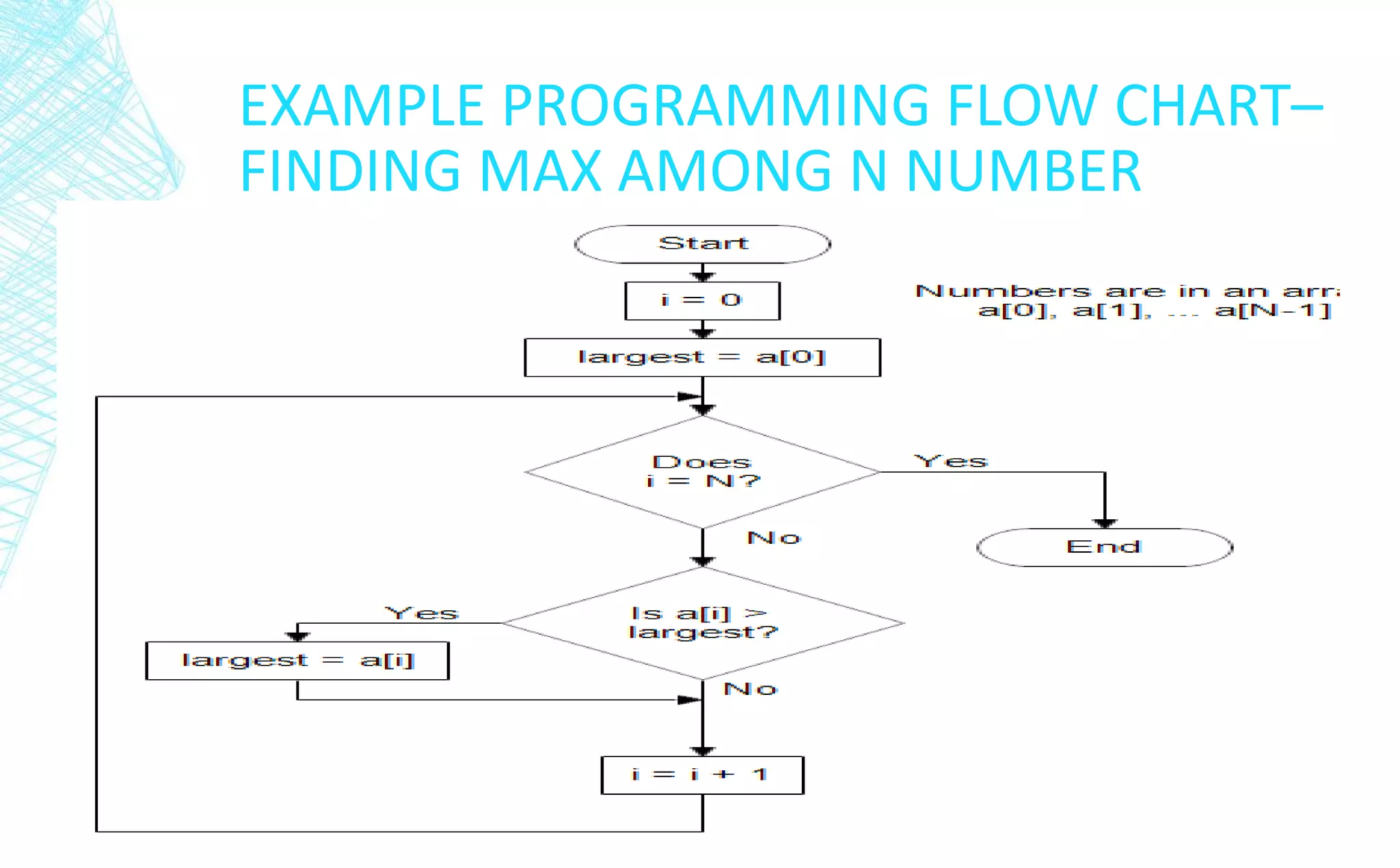Flowchart basics by Gopal Devra | PPTX