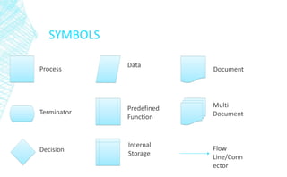 Flowchart basics by Gopal Devra | PPT