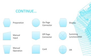 Flowchart basics by Gopal Devra | PPTX