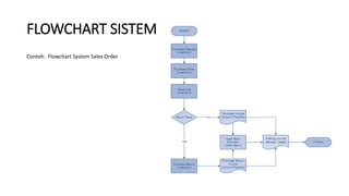 Flowchart | PDF