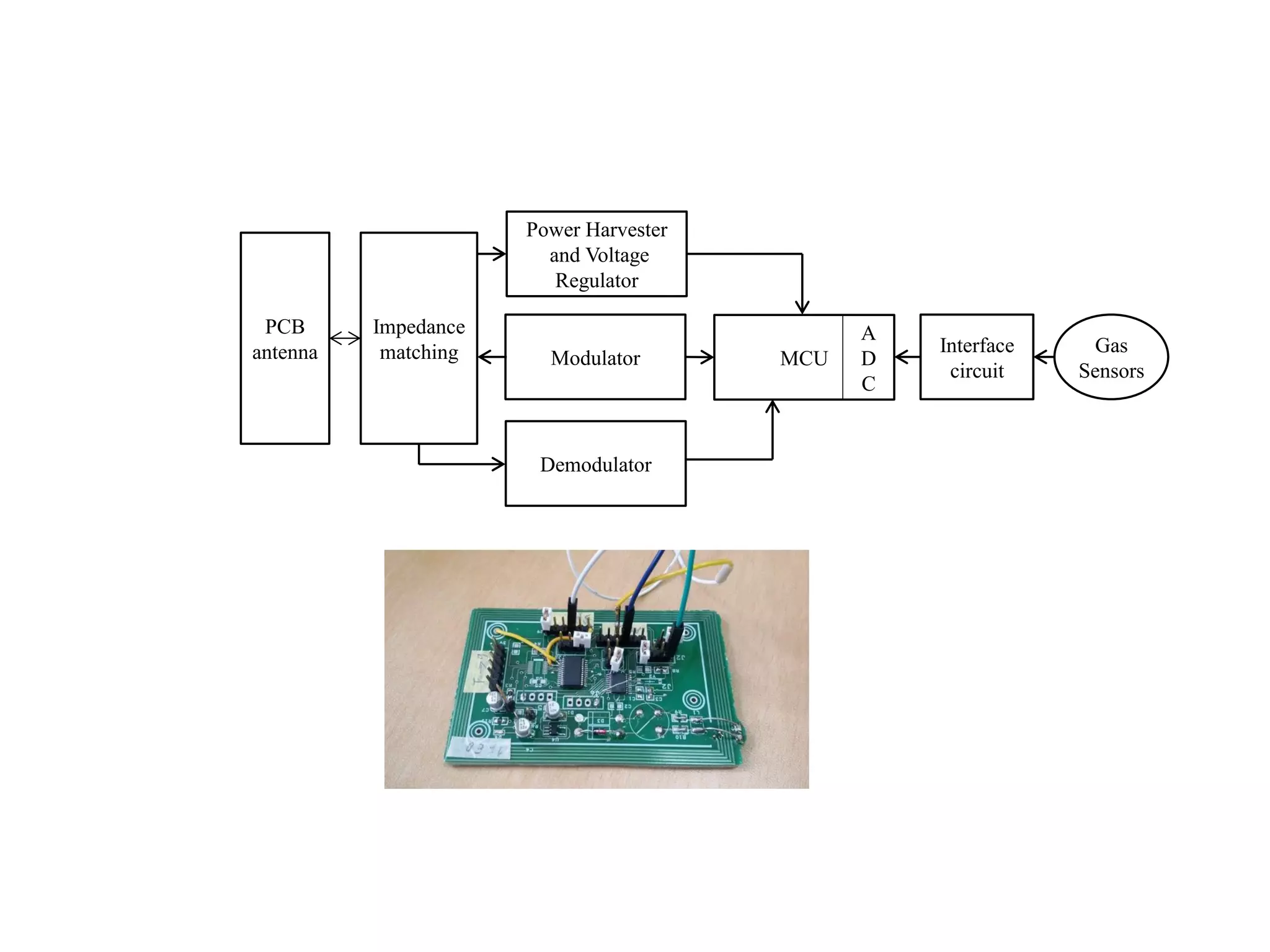 Flow chart circuit | PPT