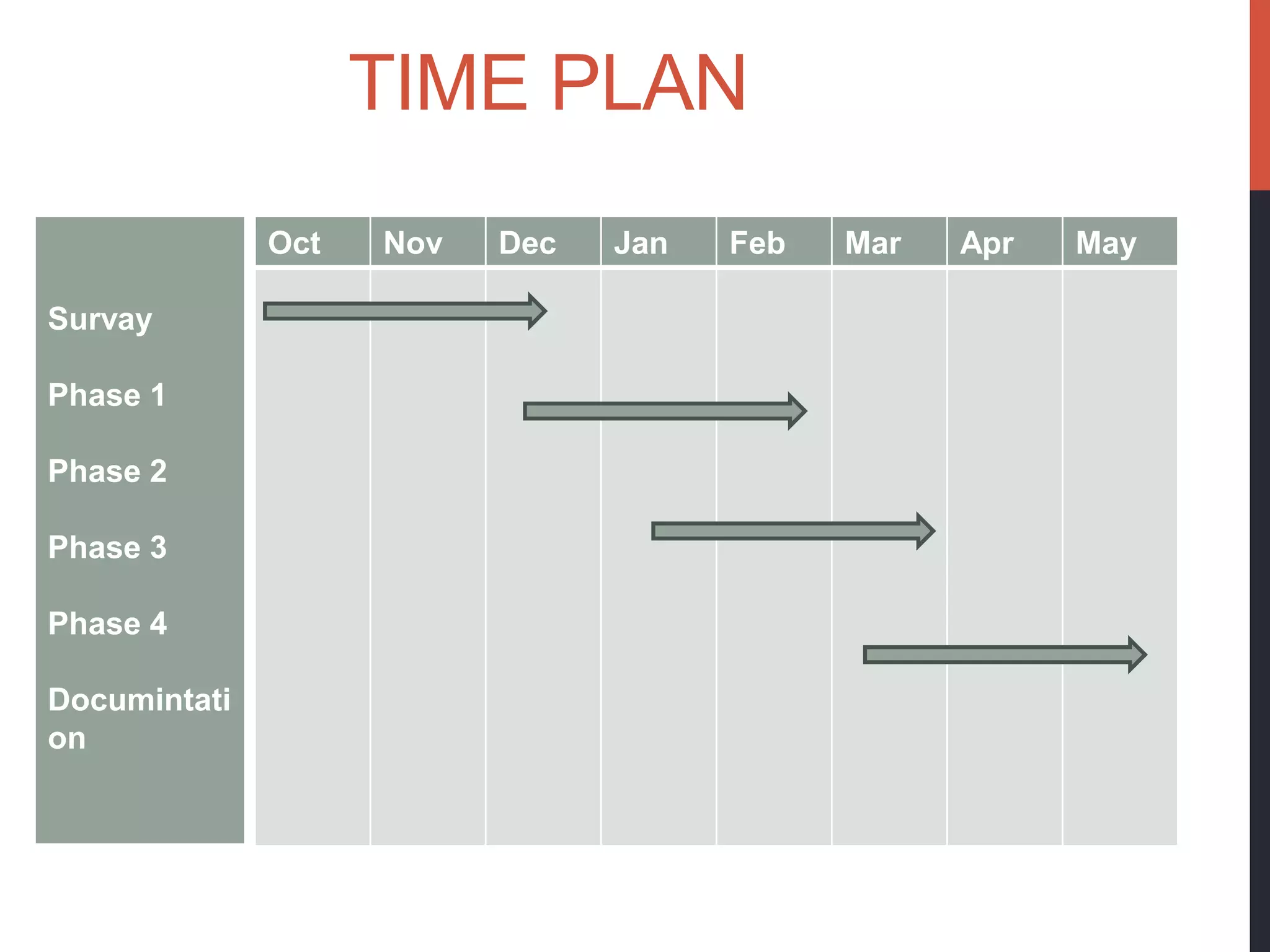 TIME PLAN
              Oct   Nov   Dec   Jan   Feb   Mar   Apr   May

Survay

Phase 1

Phase 2

Phase 3

Phase 4

Documintati
on
 