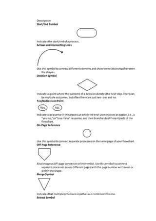 flowchart collection.docx | Technology & Computing