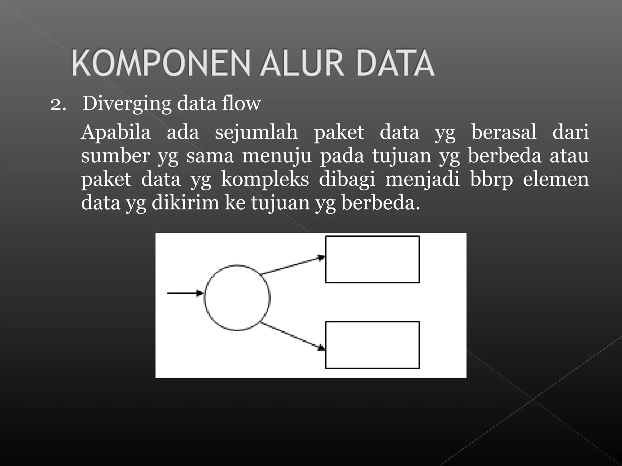 2. Diverging data flow
Apabila ada sejumlah paket data yg berasal dari
sumber yg sama menuju pada tujuan yg berbeda atau
paket data yg kompleks dibagi menjadi bbrp elemen
data yg dikirim ke tujuan yg berbeda.
 