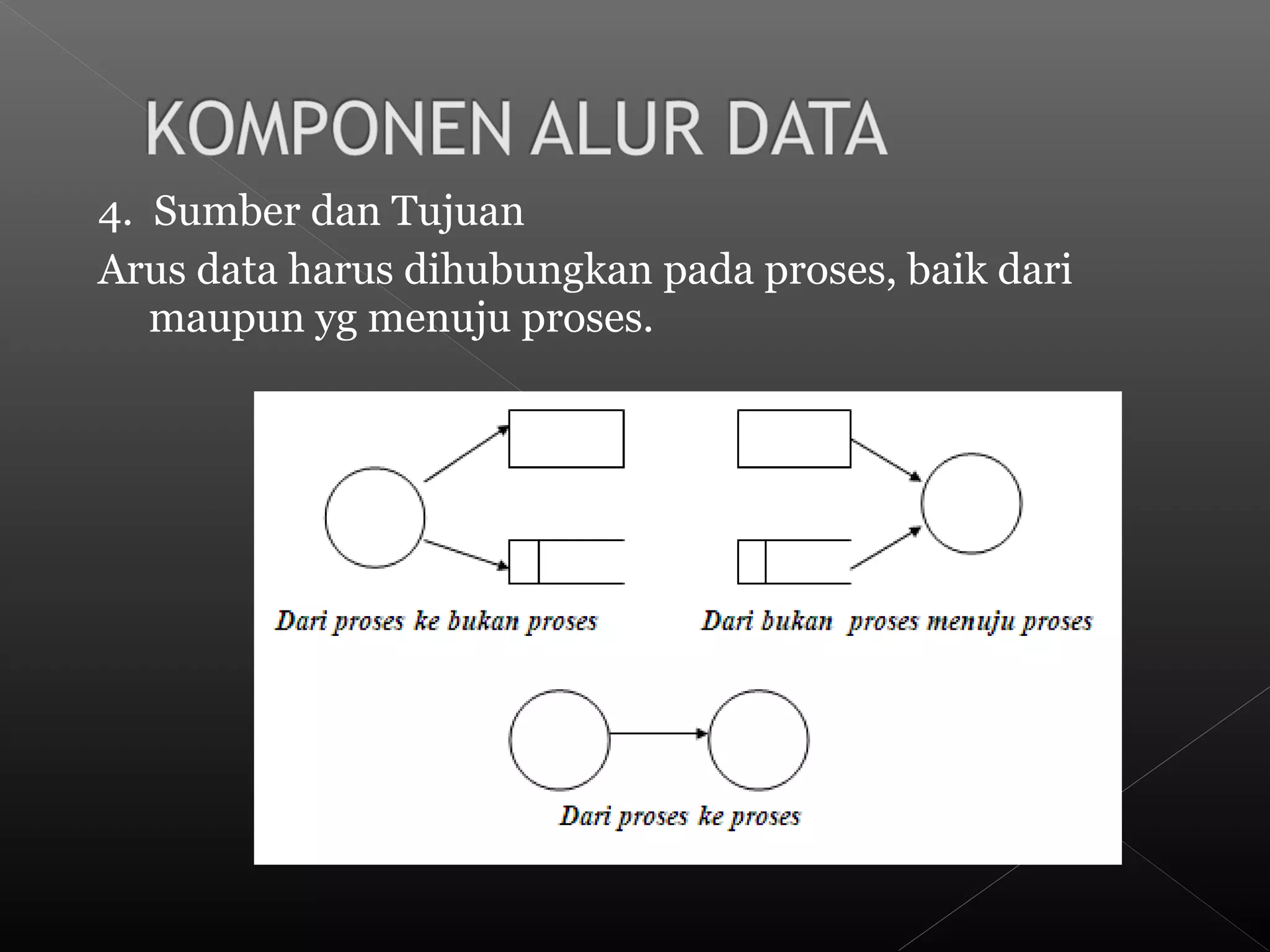4. Sumber dan Tujuan
Arus data harus dihubungkan pada proses, baik dari
maupun yg menuju proses.
 