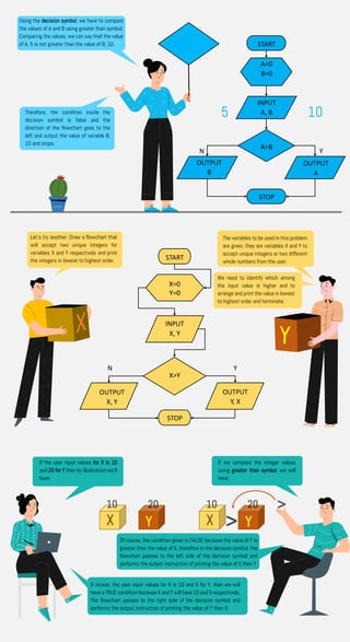Flowchart decisions | PDF | Programming Languages | Computing