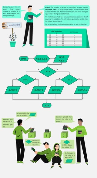 Flowchart decisions | PDF
