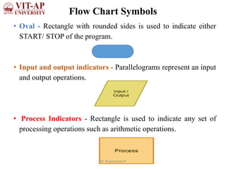 Flow Chart Symbols
• Oval - Rectangle with rounded sides is used to indicate either
START/ STOP of the program.
• Input and output indicators - Parallelograms represent an input
and output operations.
• Process Indicators - Rectangle is used to indicate any set of
processing operations such as arithmetic operations.
Dr. Kuppusamy P
 