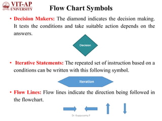Flow Chart Symbols
• Decision Makers: The diamond indicates the decision making.
It tests the conditions and take suitable action depends on the
answers.
• Iterative Statements: The repeated set of instruction based on a
conditions can be written with this following symbol.
• Flow Lines: Flow lines indicate the direction being followed in
the flowchart.
Iteration
Dr. Kuppusamy P
 