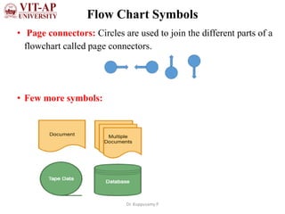 Flow Chart Symbols
• Page connectors: Circles are used to join the different parts of a
flowchart called page connectors.
• Few more symbols:
Dr. Kuppusamy P
 