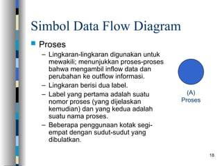 Flowchart_DFD smkn12 surabaya 2025 2026.ppt