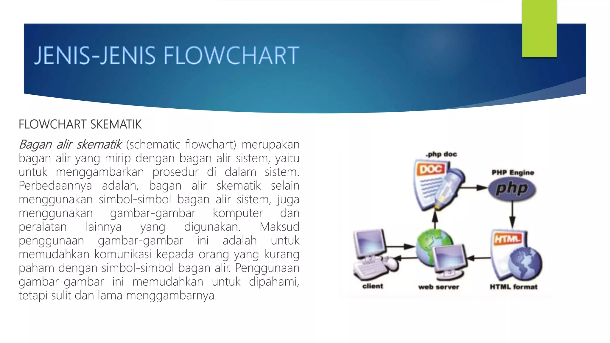 FLOWCHART SKEMATIK
Bagan alir skematik (schematic flowchart) merupakan
bagan alir yang mirip dengan bagan alir sistem, yaitu
untuk menggambarkan prosedur di dalam sistem.
Perbedaannya adalah, bagan alir skematik selain
menggunakan simbol-simbol bagan alir sistem, juga
menggunakan gambar-gambar komputer dan
peralatan lainnya yang digunakan. Maksud
penggunaan gambar-gambar ini adalah untuk
memudahkan komunikasi kepada orang yang kurang
paham dengan simbol-simbol bagan alir. Penggunaan
gambar-gambar ini memudahkan untuk dipahami,
tetapi sulit dan lama menggambarnya.
 