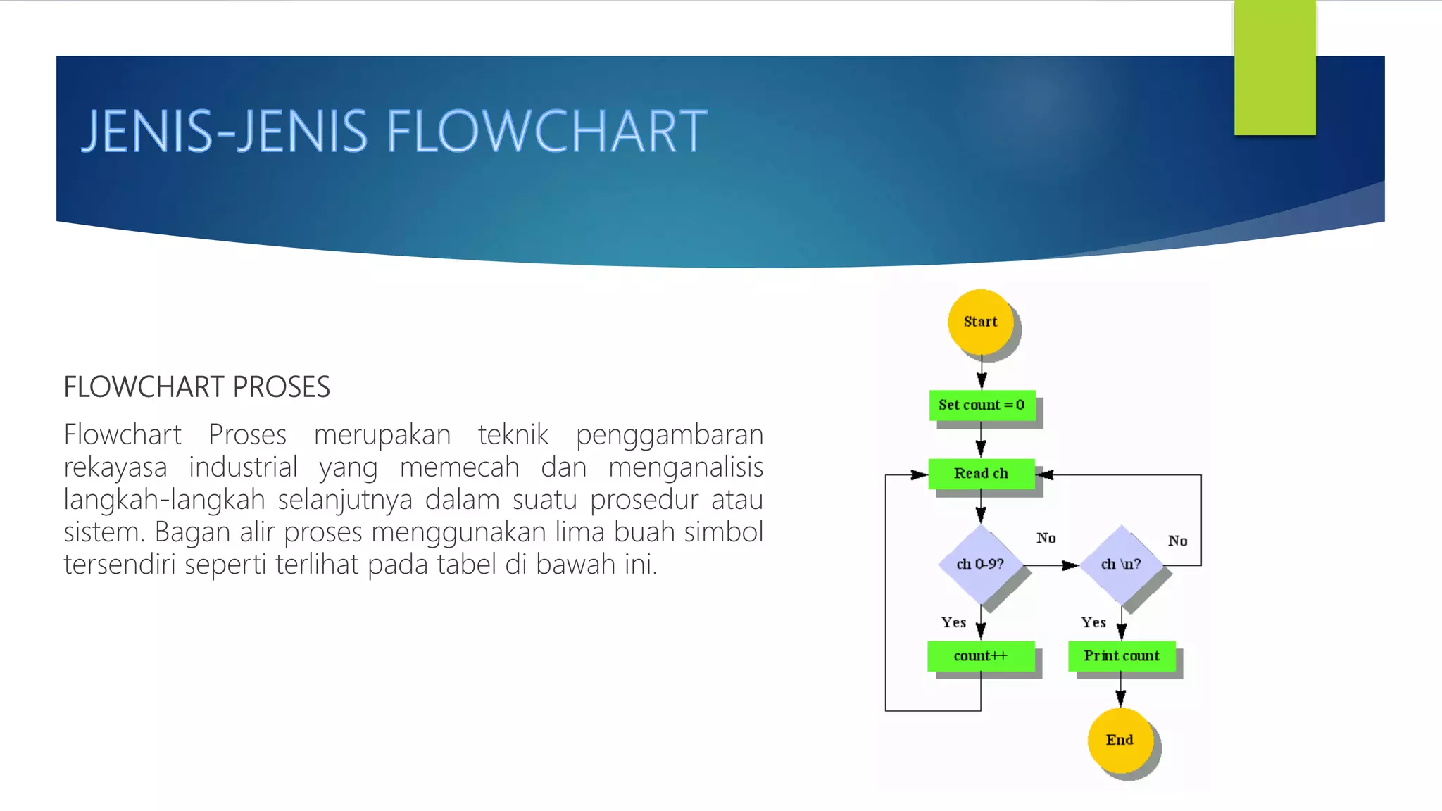FLOWCHART PROSES
Flowchart Proses merupakan teknik penggambaran
rekayasa industrial yang memecah dan menganalisis
langkah-langkah selanjutnya dalam suatu prosedur atau
sistem. Bagan alir proses menggunakan lima buah simbol
tersendiri seperti terlihat pada tabel di bawah ini.
 